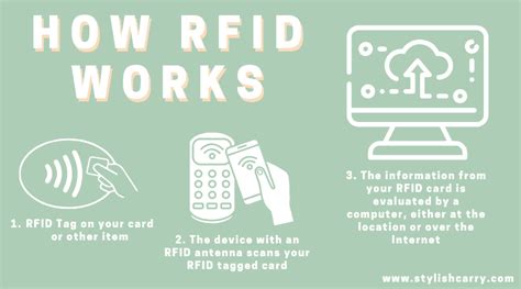 rfid wallet how it works